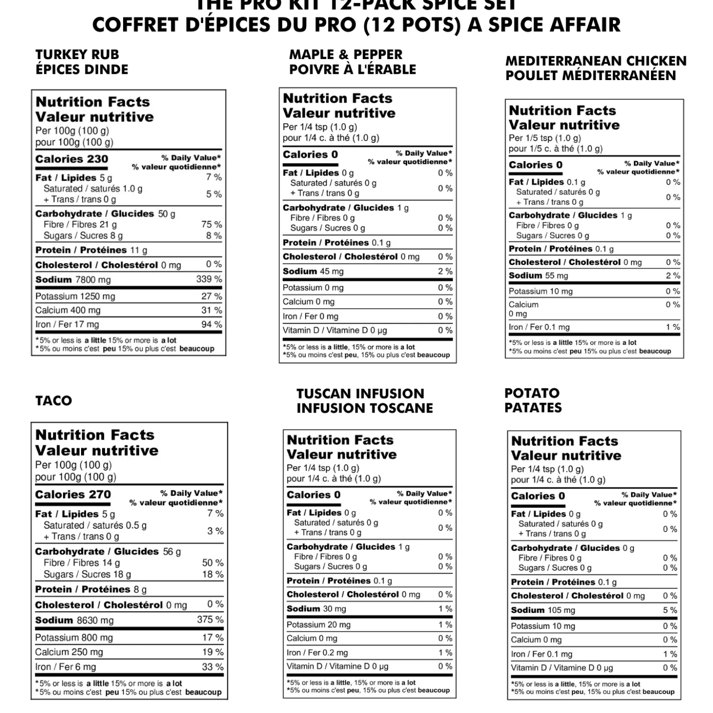 THE PRO KIT 12-PACK SPICE SET